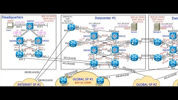 BGP Configuration  on CCIE  Lab