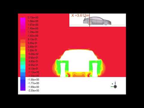 Total Pressure Coefficient sweep animation of a touring car (x slicse)