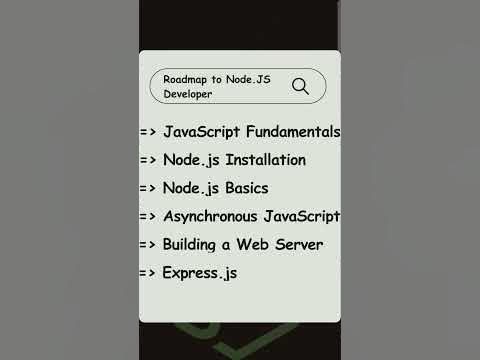 Roadmap for node js developer 🔥 - YouTube
