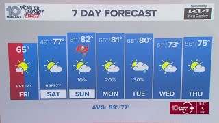 10 Weather: Friday morning forecast; Nov. 28, 2025