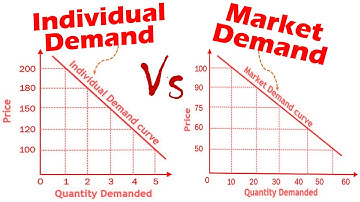 Differences between Individual Demand and Market Demand.