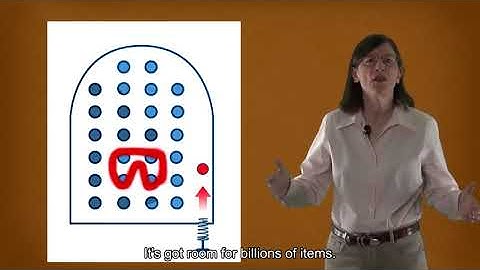 01 what is learning 02 procrastination memory and sleep 03 1 7 introduction to memory