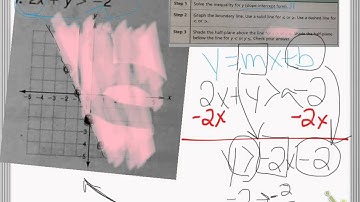 linear inequalities 6.5