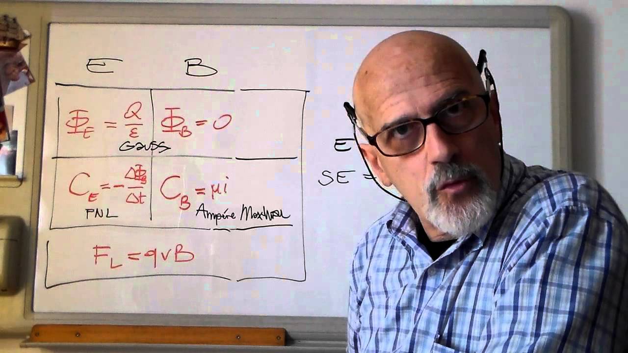 EmagnF2b - ElettroMagnetismo: ONDE E-M (Eq.MAXWELL-2)