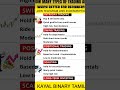 How To Become Successful Binary Trader In Tamil l Trading Quotex Tamil l l#shorts #quotextrading
