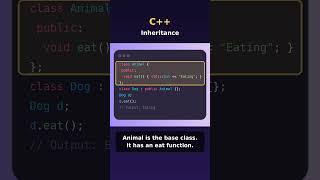 C++ Inheritance Explained in 20 Seconds   NCodeShorts #shorts