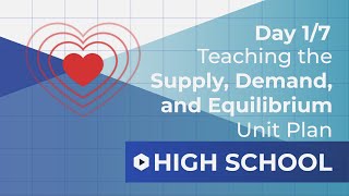 Day 1: Law of Demand | Supply, Demand, and Equilibrium Unit Plan Walkthrough