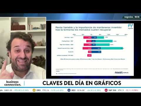 La renta fija volver&aacute; a brillar en 2023: ha llegado el 'back to bonds' para inversores, seg&uacute;n Amundi