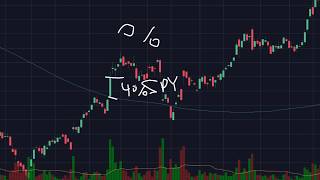 How to create custom alerts with Python | Algo Trading Python