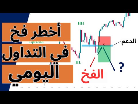 الحقيقة الصادمة الفخ الذي يقع فيه 90 من المتداولين