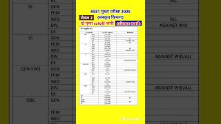 REET mains science math provisional cut off 2026 #reetcutoff
