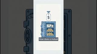 Mutual Funds Explained in 60 Seconds #MutualFunds #Investing #SIP #FinancialEducation #Shorts