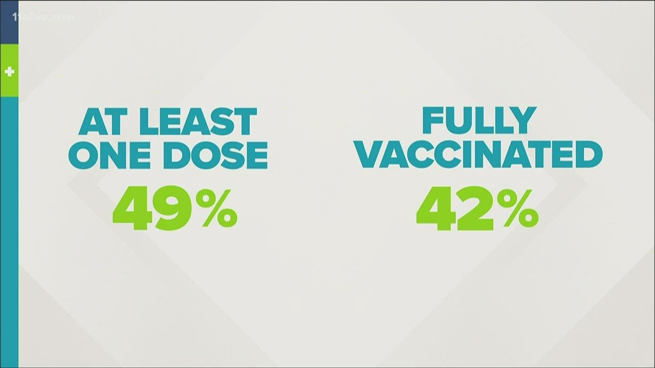 COVID vaccinations increasing across Georgia 