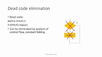 Compiler Optimizations