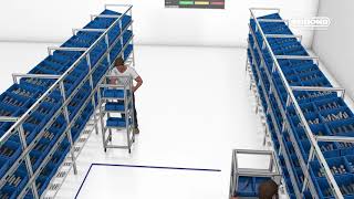 Pick-by-Light in logistics | WIBOND | FIN