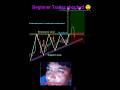 Price action trading #daytrading #forex #crypto #shorts #trader