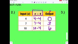 6th Grade Math Concepts - 5.7 Functions, Tables, and Graphs