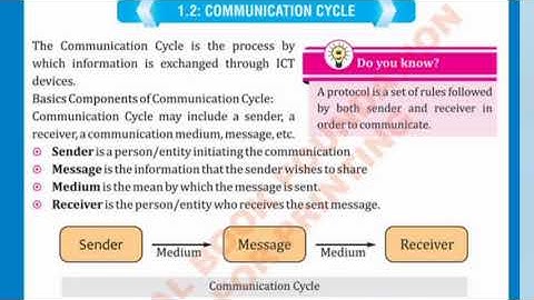 COMPUTER SCIENCE CLASS 8|CHAPTER 1 COMPUTER NETWORK AND TYPES OF NETWORK| NEW SYLLABUS|NBF ISLAMABAD