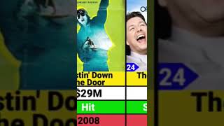 edward norton movies hits and flops