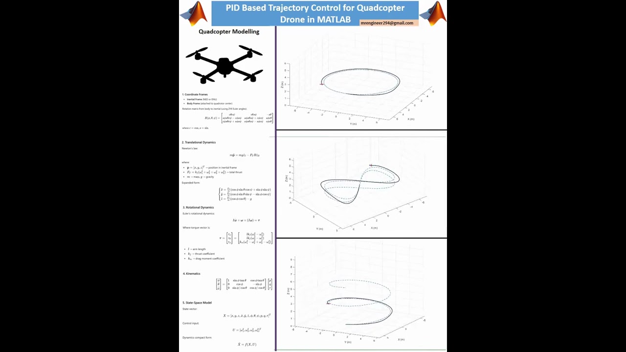 3D Quadcopter Dynamics & PID Control in MATLAB | Drone Trajectory Tracking Simulation #drone #matlab