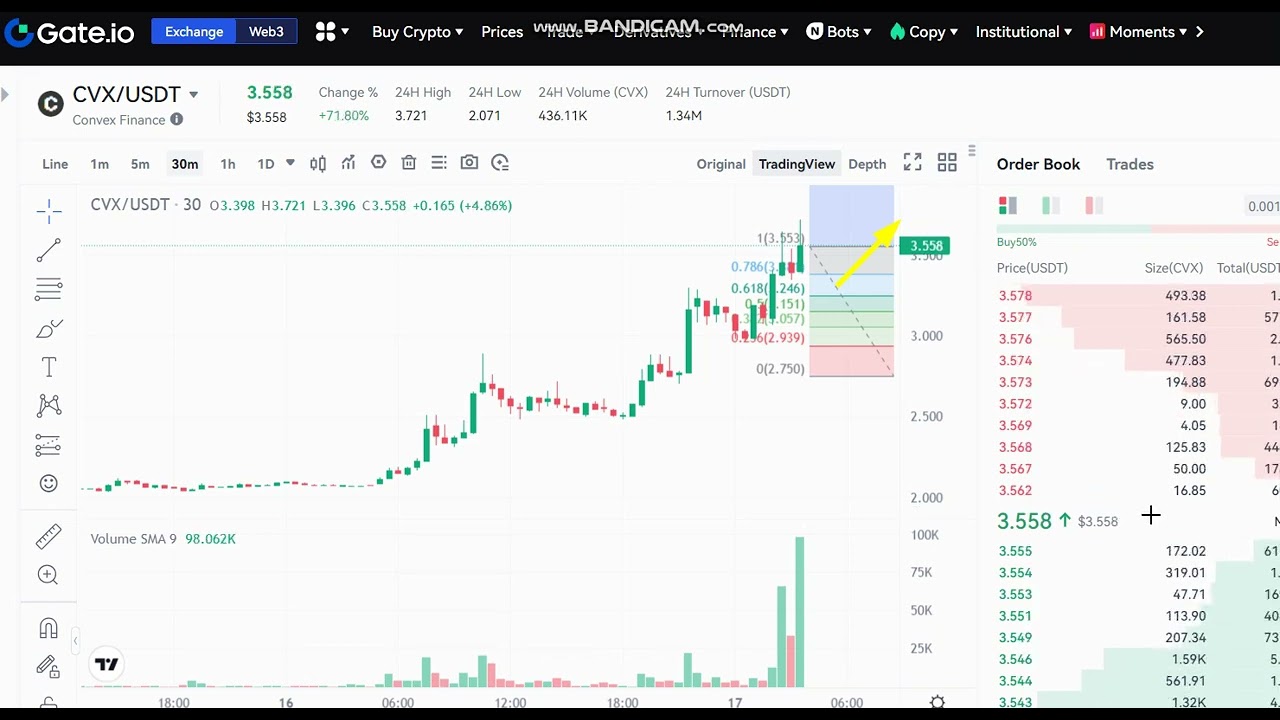 🚀 + 76 % LIVE Convex Finance CVX Price Prediction - CVX NEWS -CVX Price  Chart