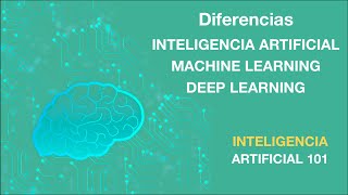 Diferencias Entre Inteligencia Artificial - Machine Learning - Deep Learning 04 Ia 101 Aprendeia