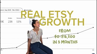 HOW I GREW MY ETSY SHOP IN 5 MONTHS 