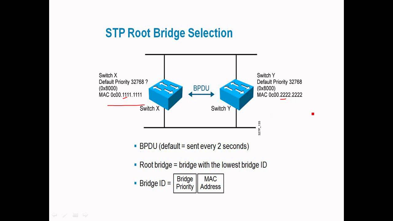 BASIC CONCEPT OF SPANNING TREE PROTOCOL PART 2 - YouTube