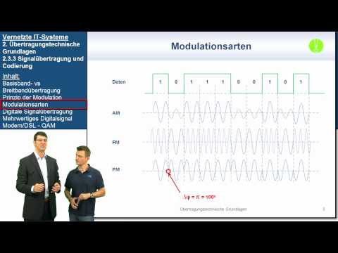 VIT 2.3.3: Signalübertragung und Codierung | Vernetzte IT-Systeme