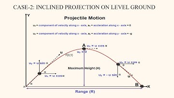 KTU MODULE 4 EST 100 ENGINEERING MECHANICS PART 5