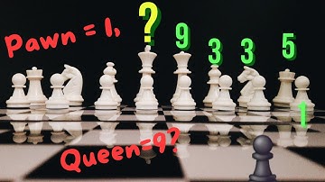 Chess Piece Values Explained – How Much Is Each Piece Worth? (Beginner Guide)