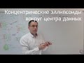 Эллипсоидальная аппроксимация