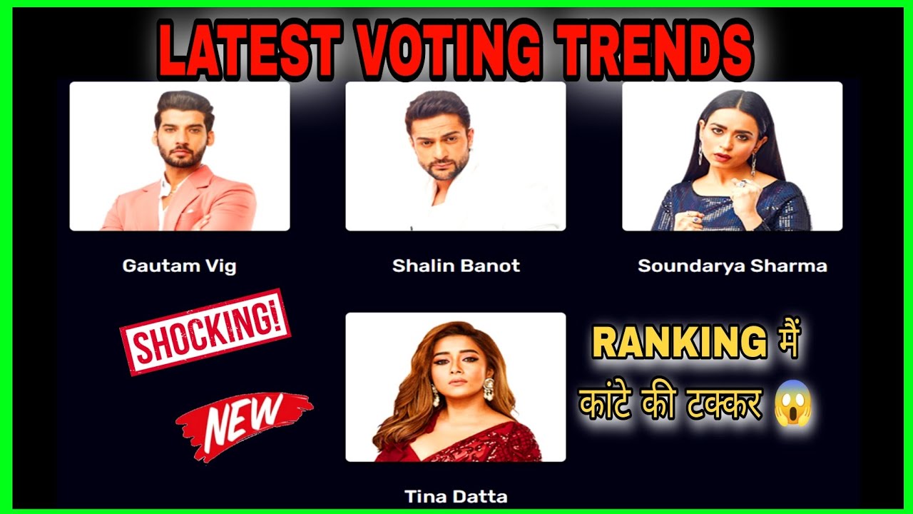 BIGG BOSS 16 LATEST VOTING TREND | कांटे की टक्कर ? NEW VOTING TRENDS