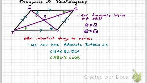 6.2 Parallelograms Video