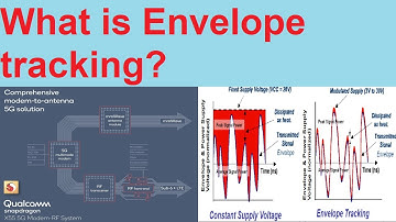 What is Envelope Tracking?