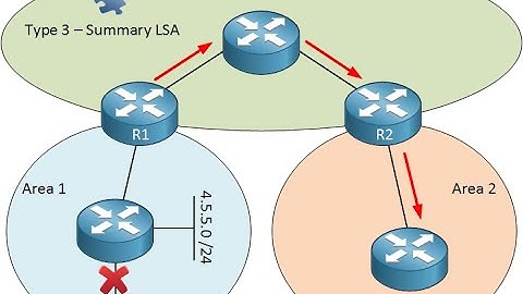 OSPF | Type 3 LSA | CCNA | CCNP | In depth in Hindi