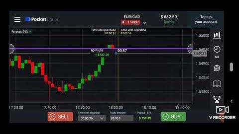 Best binary options trading strategy analysis trading live  -pocket option Strategies 2021