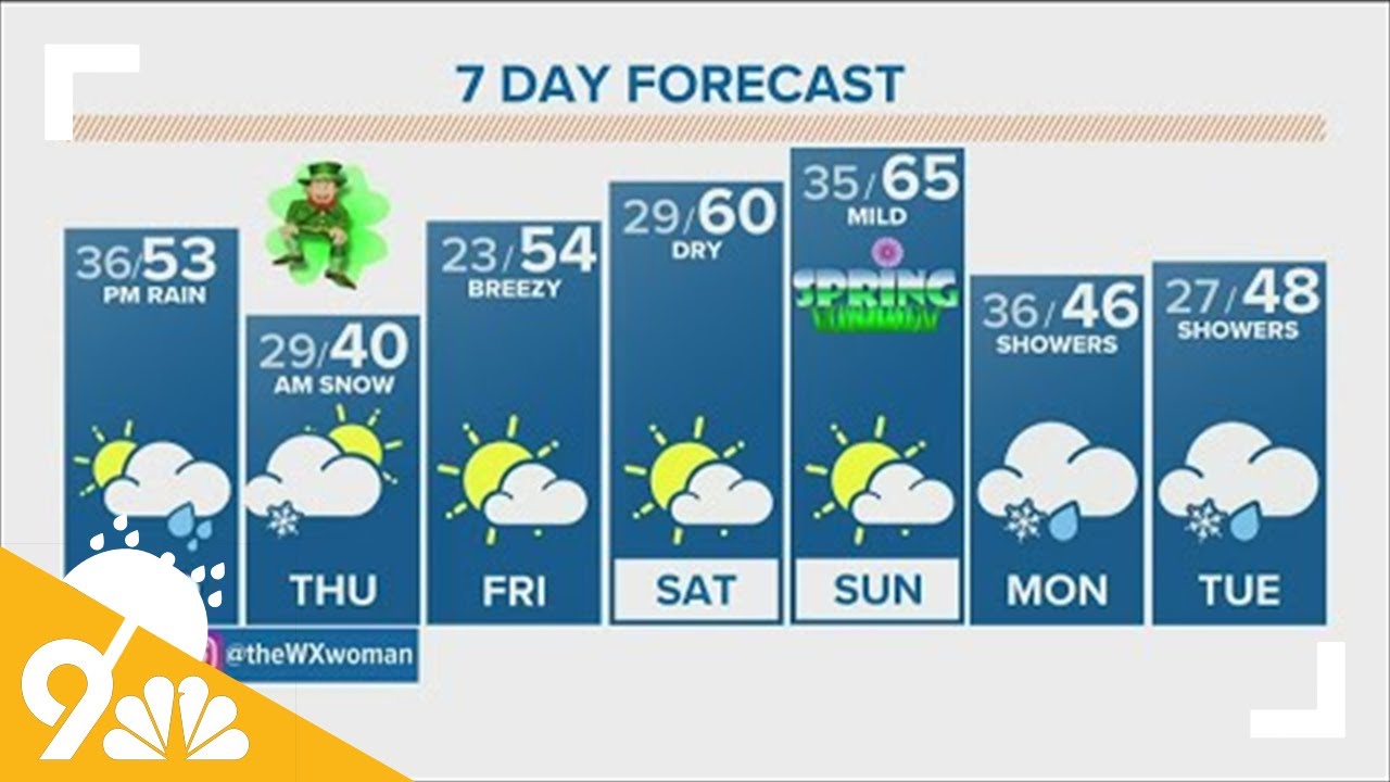 Denver Gazette weather for Wednesday, March 16 - YouTube