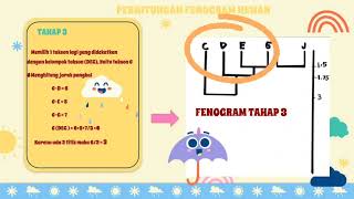[Biosistematika] Penyusunan Fenogram, Kladogram dan Pohon Filogeni Pada Kingdom Animalia