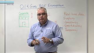 Synergi Life SMB for Oil & Gas