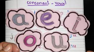Consonant-short Vowel Blending #ba,be,bi,bo,bu.....fa,fe,fi,fo,fu.......# Consonant-short Vowel Blending #ba,be,bi,bo,bu.....fa,fe,fi,fo,fu.......#