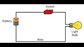 Grade 9 NS: Circuits: Series and Parallel