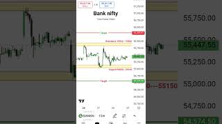 support and resistance for Nifty and Bank Nifty for 29th May #niftymidcap#niftyfifty#nifty #nsenifty