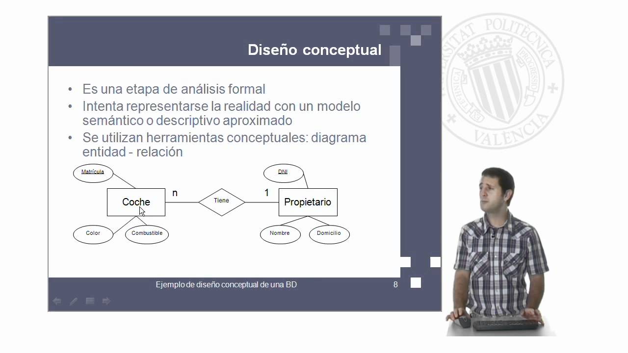 Diseño Conceptual de Bases de Datos | | UPV - YouTube