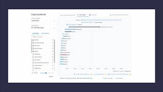 Export Potential Map 2: How to compare a product’s export potential across markets