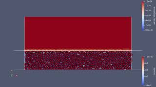 Bidimensional granular shear flow in 2D fluidic channel - Full