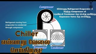 Chiller Working Principle | Tamil | English Subtitle | Animation