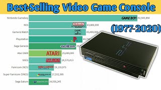 Best Selling Video Game Console (1977-2020)