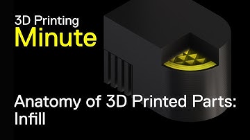 Anatomy of 3D Printed Parts: Infill and Fiber