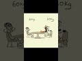 The body types🤣 (4k meme) #shorts #trending #explore #shortsfeed #viral